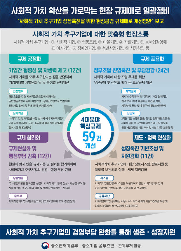 소통과공감사회적협동조합 이미지