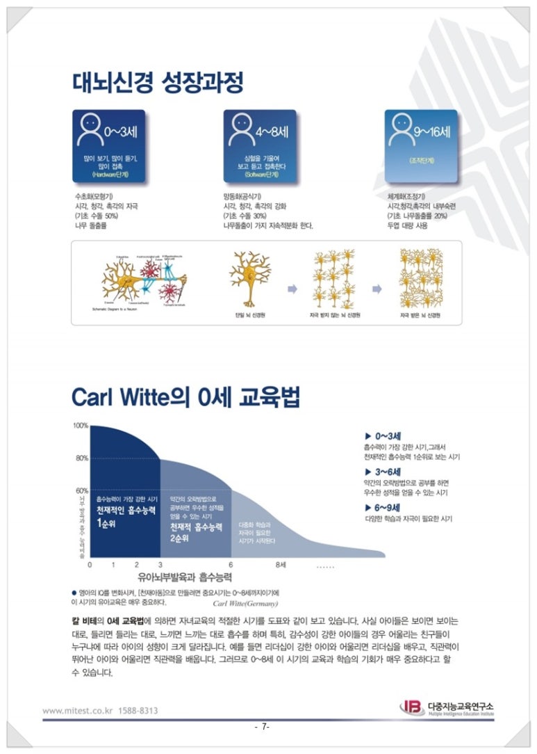 다중지문 이미지