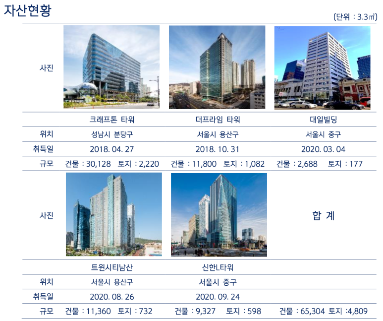 오피스알파주 이미지