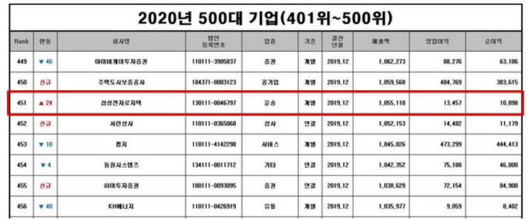 삼성전자로지텍 이미지