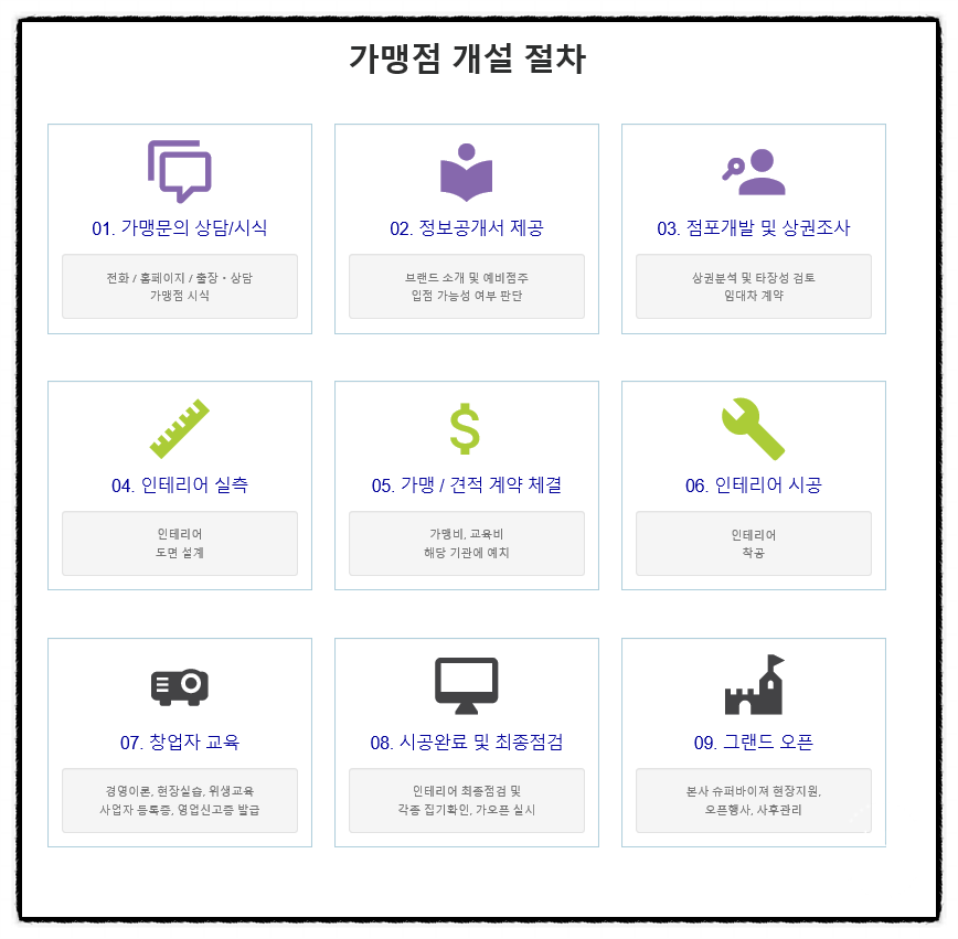 떡볶이샵 이미지