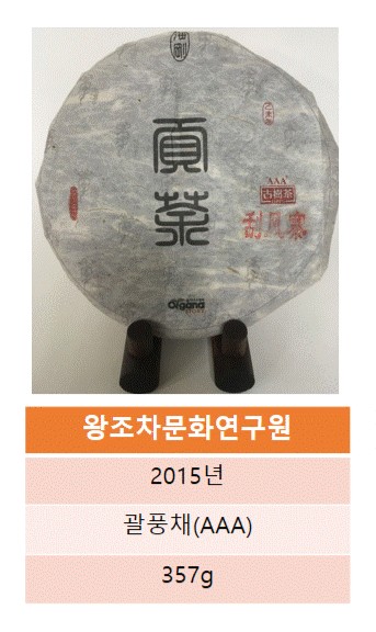 왕조차문화연구원 이미지