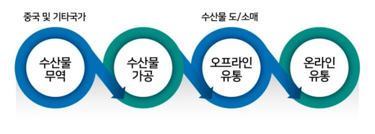 장가유통 이미지