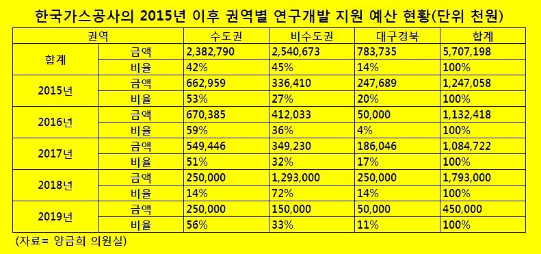 경제가스 이미지