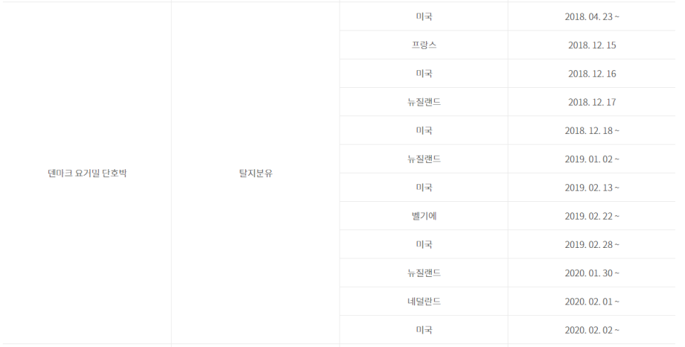 (주)동원F&B수원공장 이미지