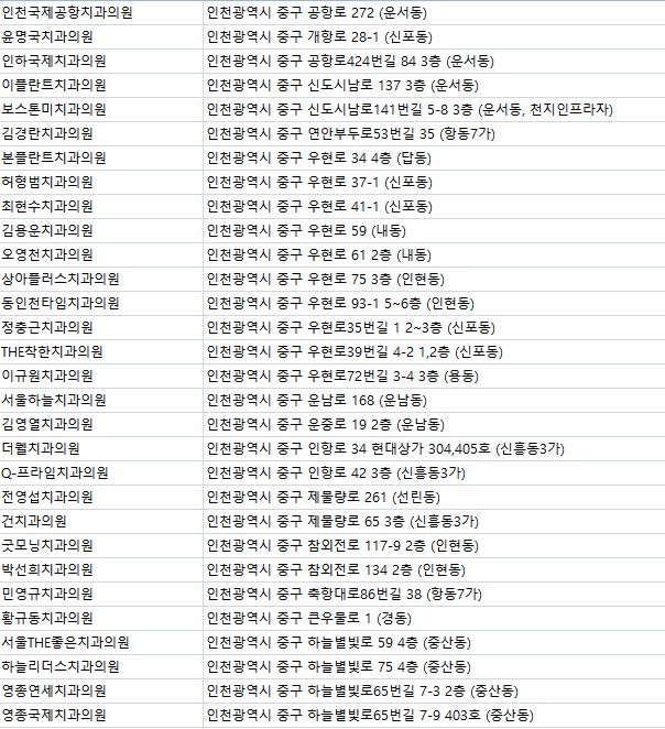 인천수치과의원 이미지