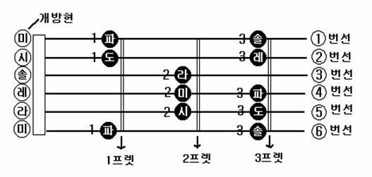 민7080라이브 이미지
