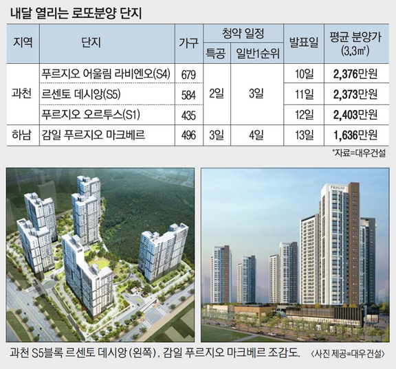 하남로또 이미지