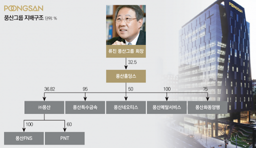풍산 주식회사 이미지