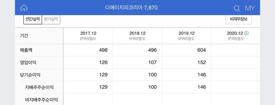디에이치피 이미지