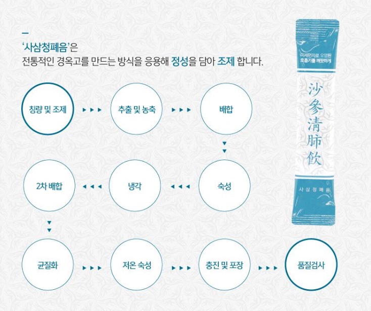 사삼가스 이미지