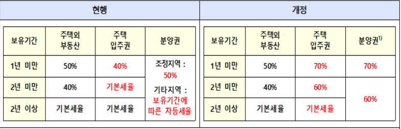 택스앤리얼티세무사 이미지