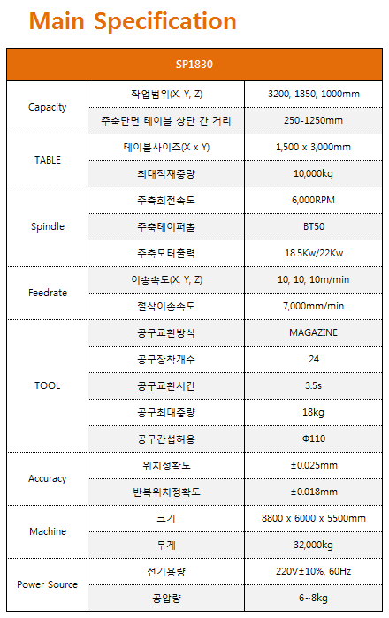 SINO시노 이미지