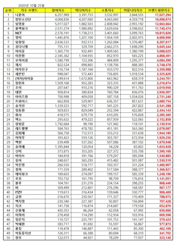 위빅 이미지