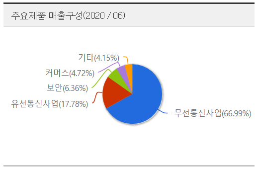 태산텔레콤 이미지