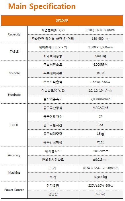 SINO시노 이미지