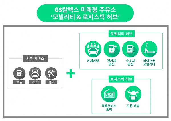 전동주유소 이미지