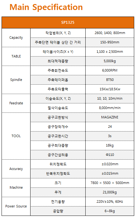 SINO시노 이미지