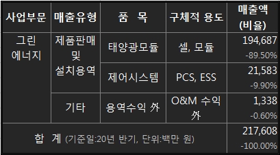 (주)한솔에너지 이미지