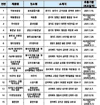 농업회사법인(주)음식서당 이미지