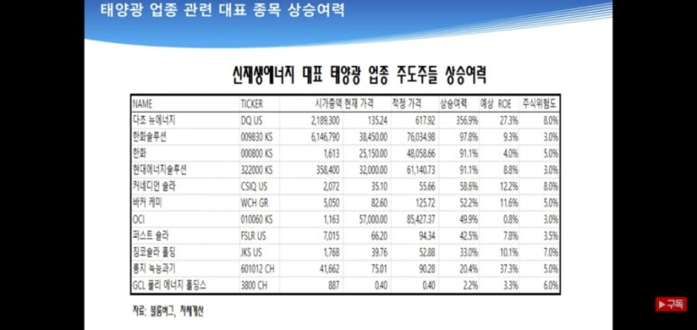 대선에너지 이미지