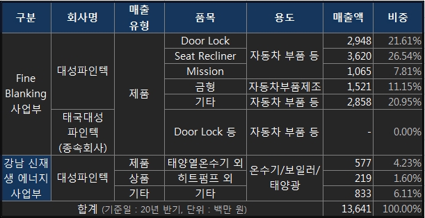 파이텍 이미지