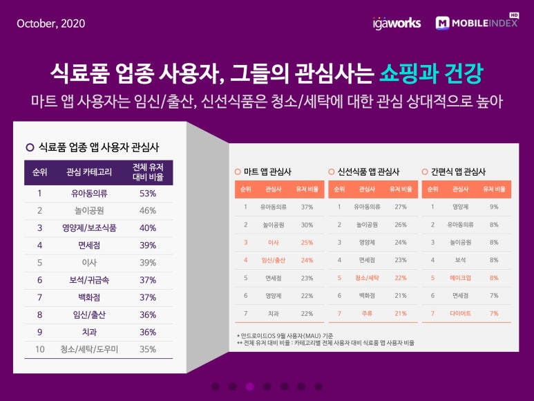 신선마트 이미지