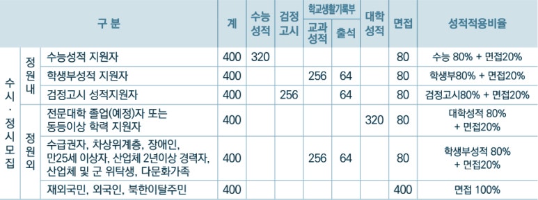 한국폴리텍대학청주캠퍼스 이미지
