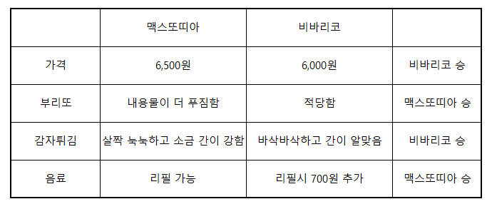 비바리코 이미지