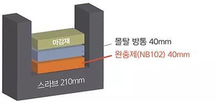 에스디엠 이미지