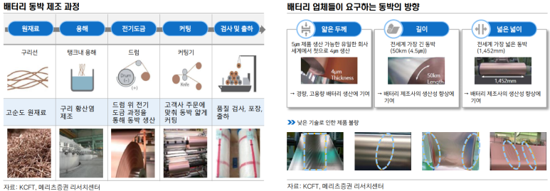 진보밧데리 이미지