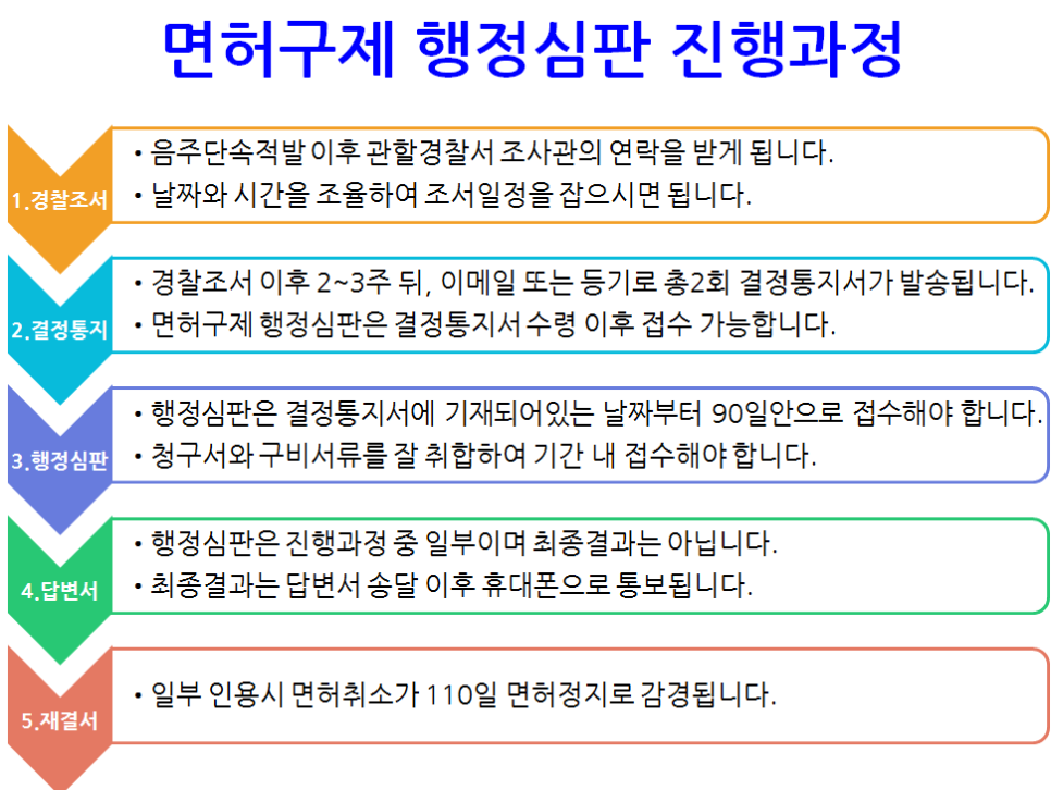 행정사사무소가람 이미지