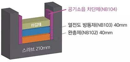 에스디엠 이미지