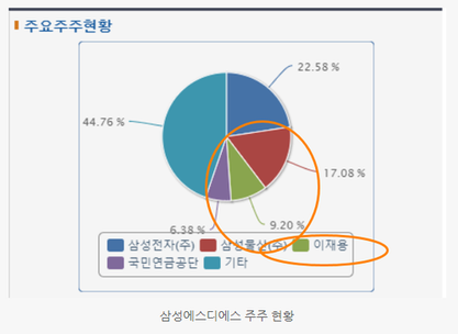 삼성에스디에스(주) 이미지