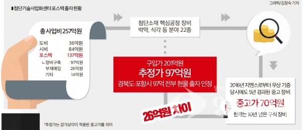 포항공과대학교(첨단기술사업화센터) 이미지