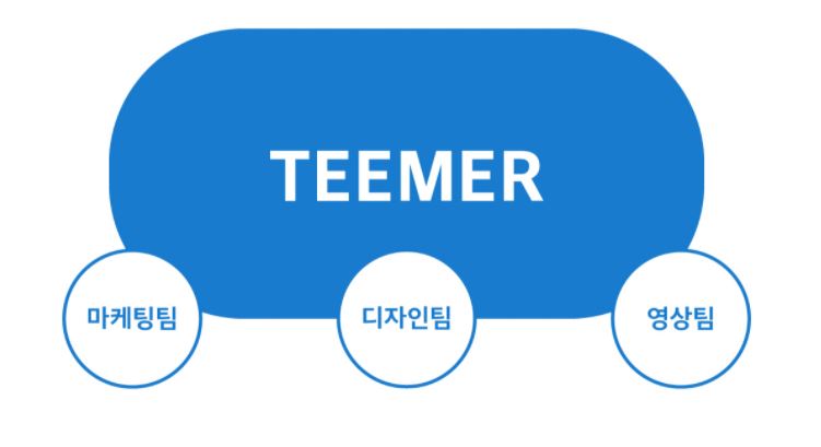 광고기획팀 이미지