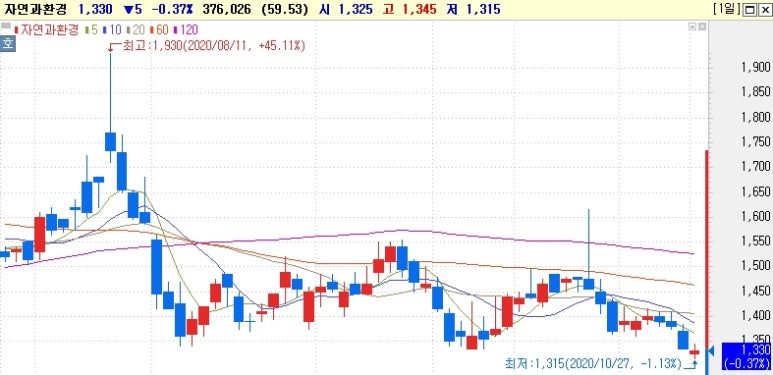 무림S&P 이미지