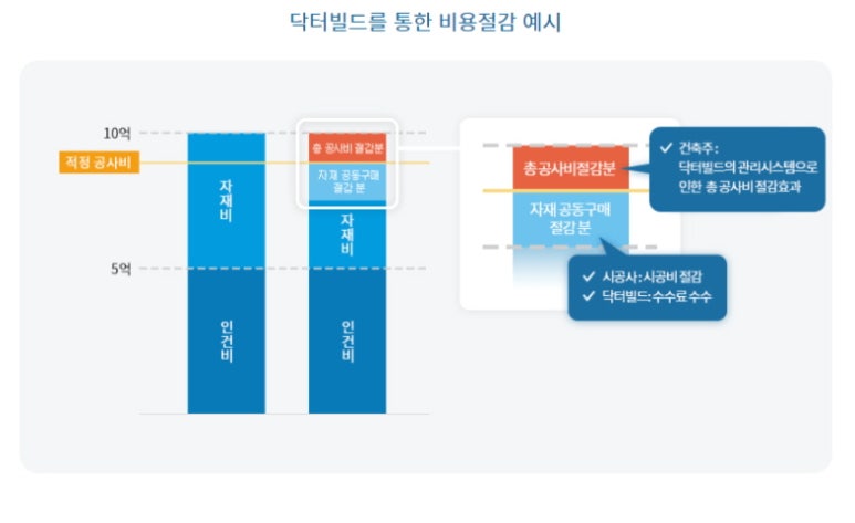 닥터빌드 이미지