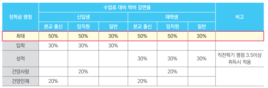 학교법인건양교육재단 이미지