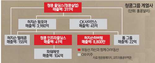 갑부텔레콤 이미지