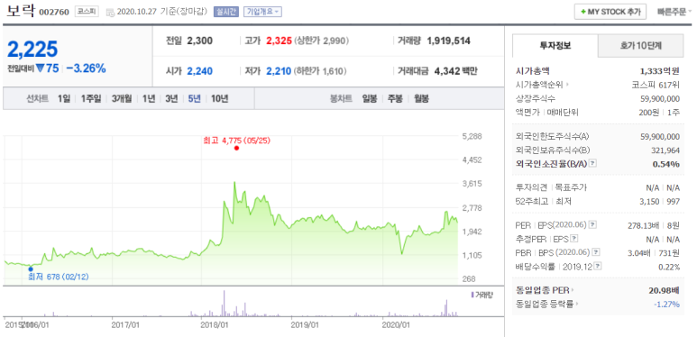 남영상사(주) 이미지