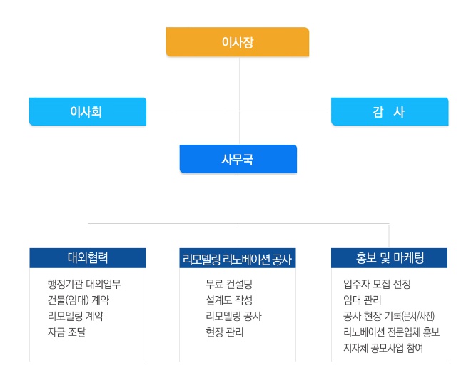 행복드림협동조합 이미지