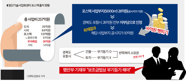 포항공과대학교(첨단기술사업화센터) 이미지