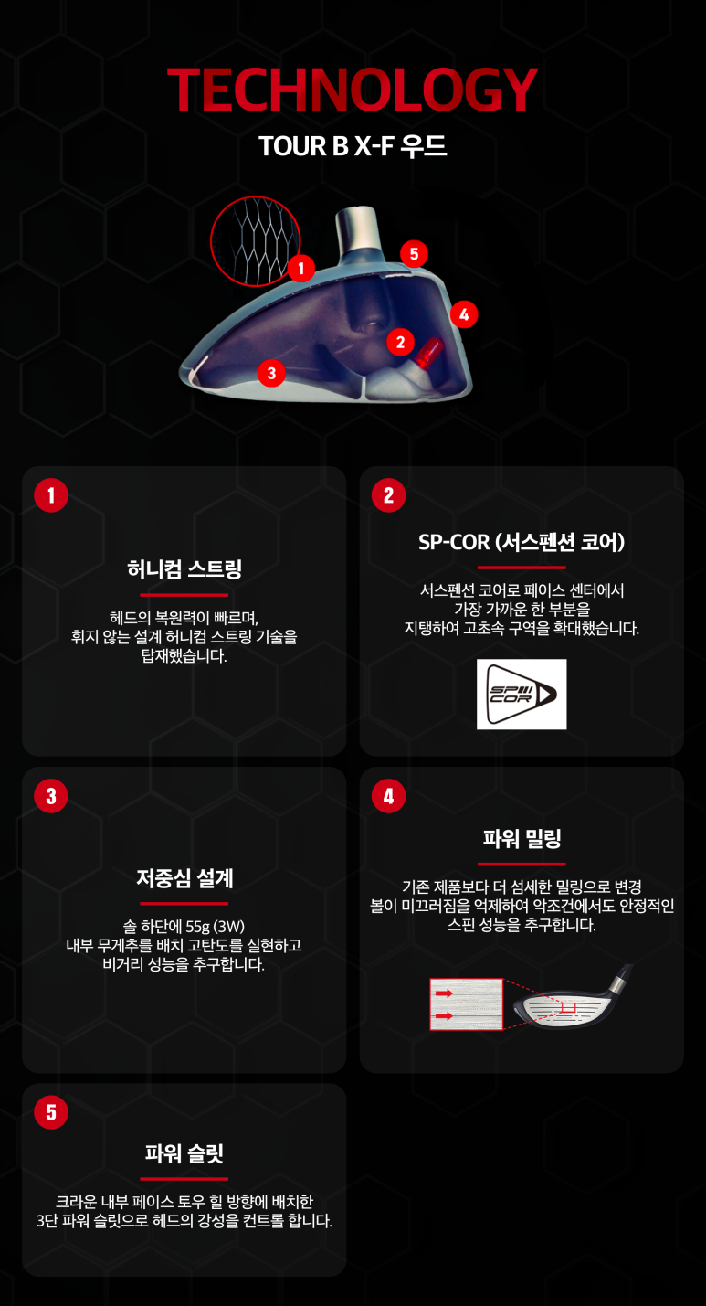 스튜디오X골프피팅 이미지