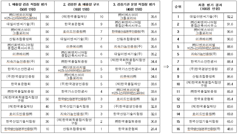 신화이엔씨 이미지