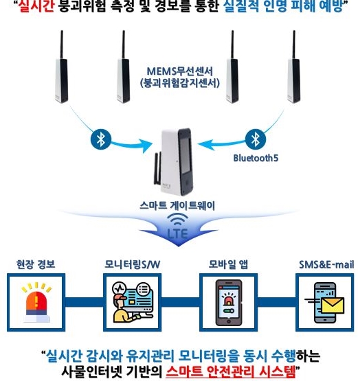 티이엔씨 이미지