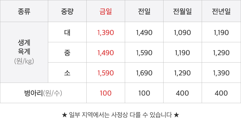 하림육계유통 이미지