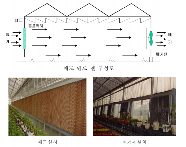 스마트시스템공조 이미지