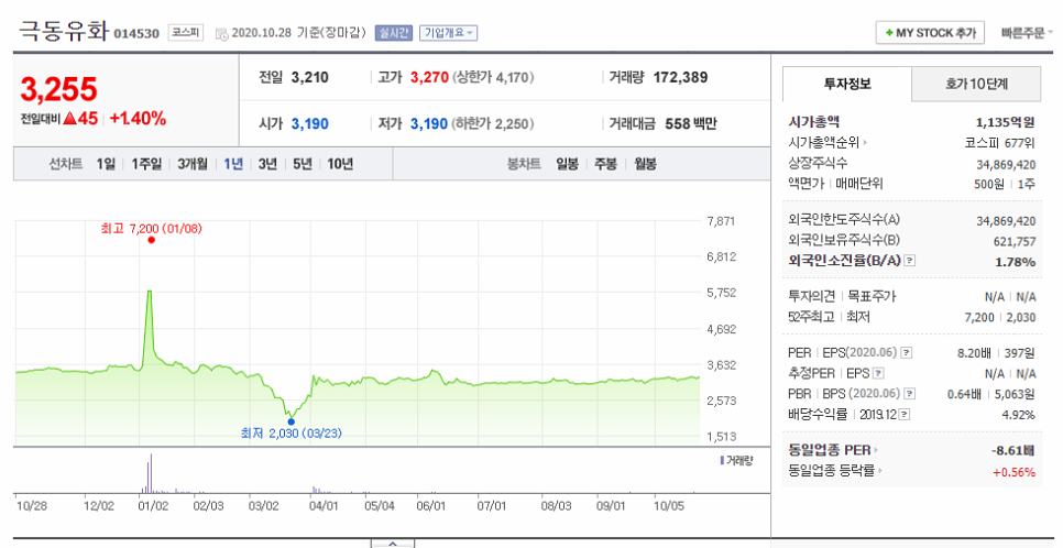 극동유화주식회사 이미지