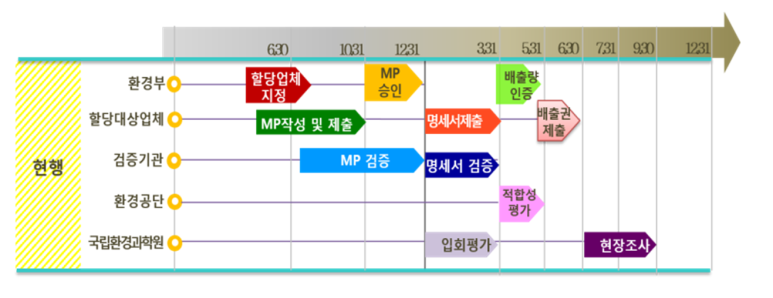 신화이엔씨 이미지